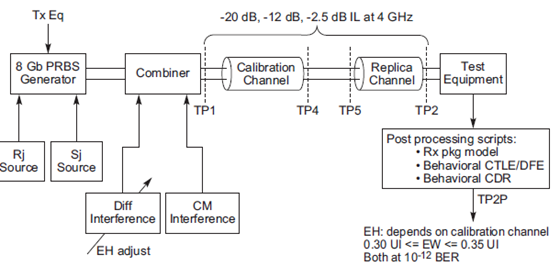 calibration-schematic