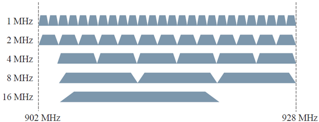 US-Channel