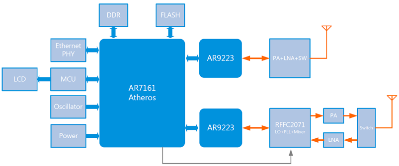 700MHzBlockDiagram